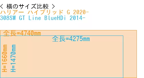 #ハリアー ハイブリッド G 2020- + 308SW GT Line BlueHDi 2014-